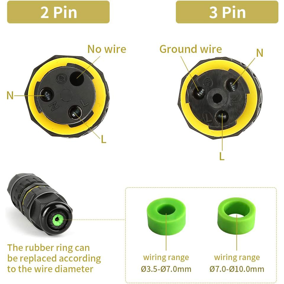 Connettore Elettrico Impermeab - Cable Gland Waterproof recensione e prezzo