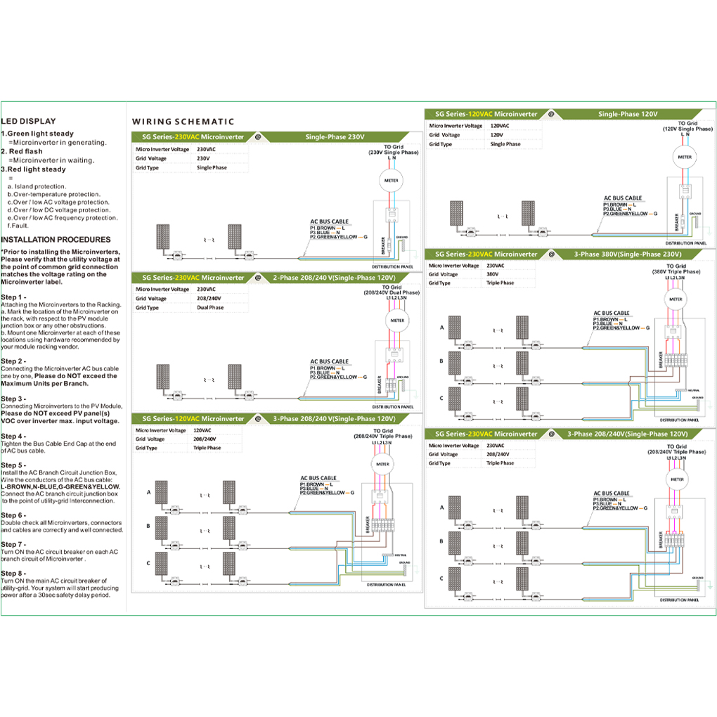Micro Inverter Solare con Capa - Renewable Energy Is recensione e prezzo