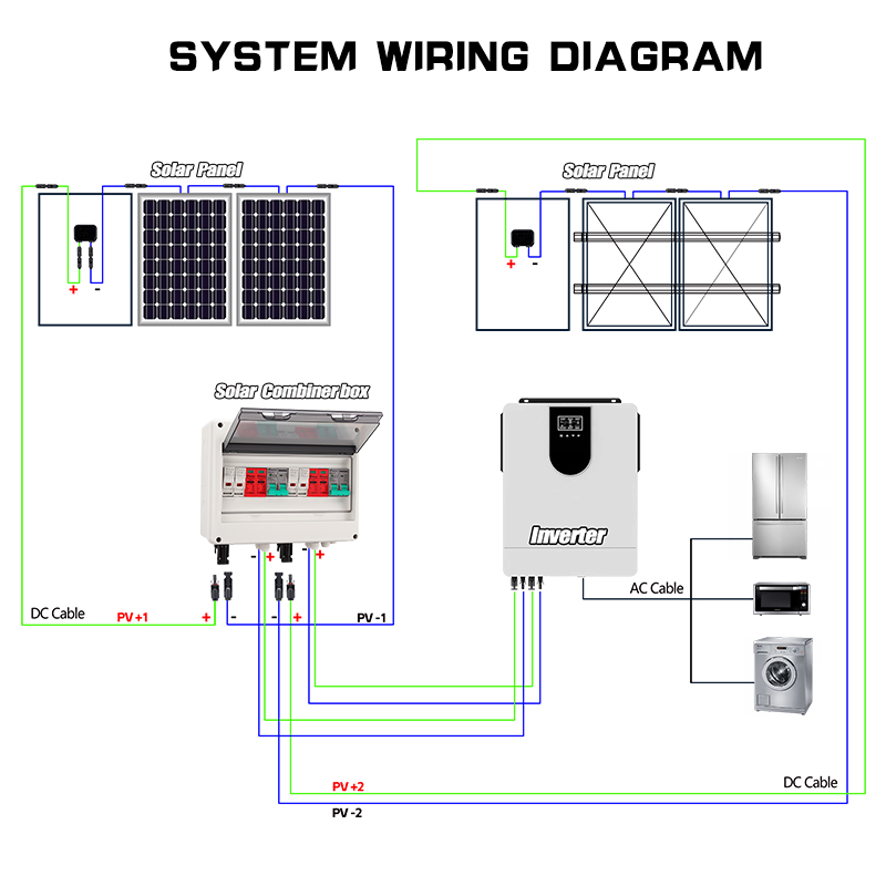 Scatola di Combinazione Fotovo - Renewable Energy Is recensione e prezzo